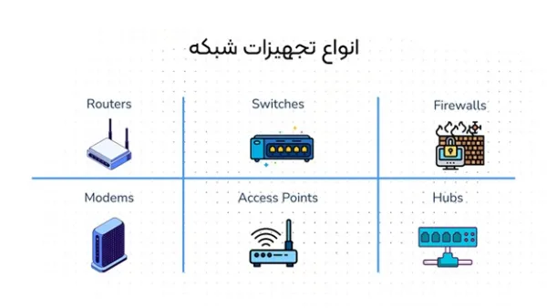 انواع تجهیزات شبکه و کاربرد آنها