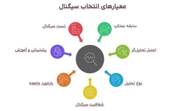 آیا سیگنال ارز دیجیتال معتبر وجود دارد