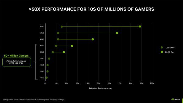 کارت گرافیک GeForce RTX 5050