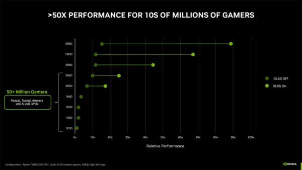 کارت گرافیک GeForce RTX 5050