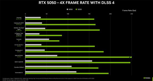 کارت گرافیک GeForce RTX 5050