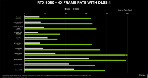 کارت گرافیک GeForce RTX 5050