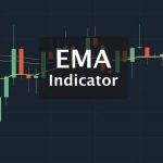 معرفی اندیکاتور EMA و کاربرد آن