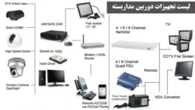 معرفی انواع لوازم جانبی دوربین مداربسته