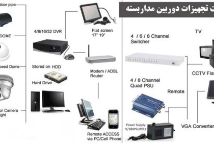 معرفی انواع لوازم جانبی دوربین مداربسته