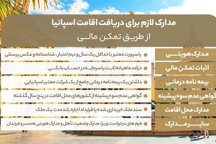 مدارک لازم برای دریافت اقامت اسپانیا از طریق تمکن مالی