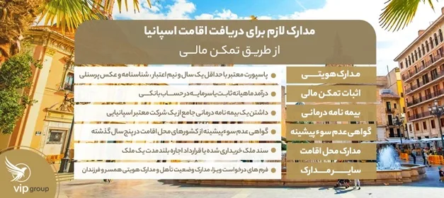 زندگی در اسپانیا با تمکن مالی