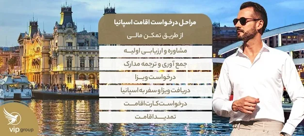 مراحل درخواست اقامت اسپانیا از طریق تمکن مالی