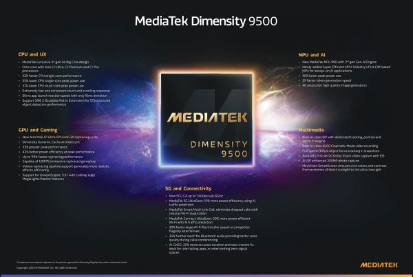 دایمنسیتی 9500