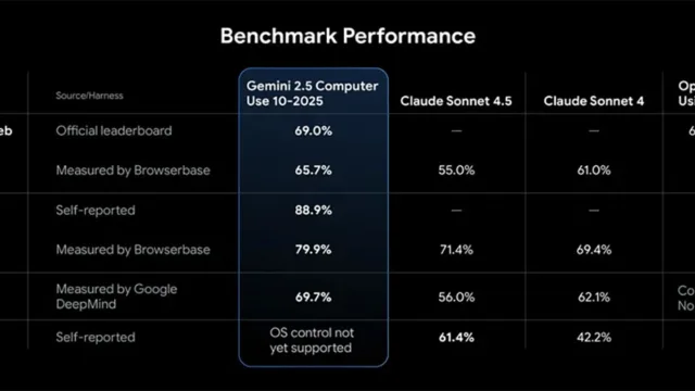 مدل Gemini 2.5 Computer Use گوگل