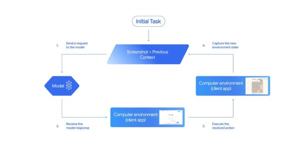 مدل Gemini 2.5 Computer Use گوگل