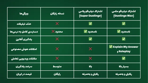 بررسی شرایط دریافت وام فوری یک روزه انلاین در زرین پلاس 