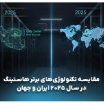 مقایسه تکنولوژیهای برتر هاستینگ در سال 2025 ایران و جهان مقایسه تکنولوژیهای برتر هاستینگ در سال 2025 ایران و جهان