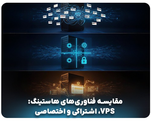 مقایسه تکنولوژی‌های برتر هاستینگ در سال 2025 ایران و جهان 