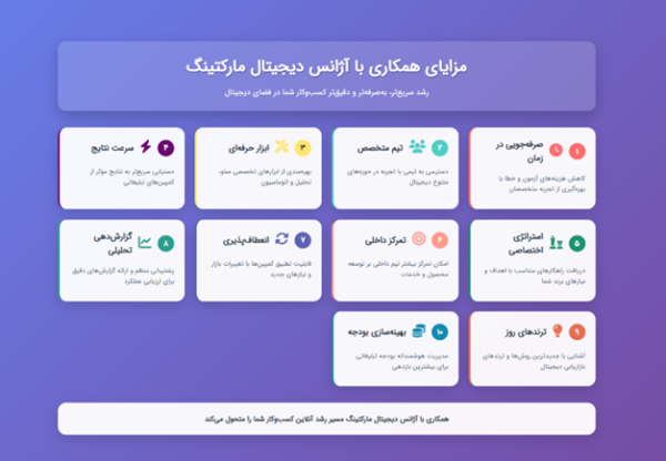 مزایای خدمات آژانس های مارکتینگ