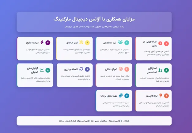 بررسی و مقایسه سایت فروش اکانت قانونی و ظرفیت ps5