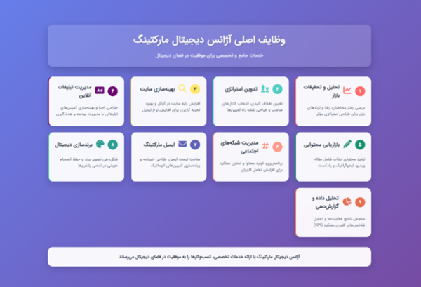 وظایف آژانس دیجیتال مارکتینگ