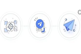 چرا سفارش ربات تلگرام؟