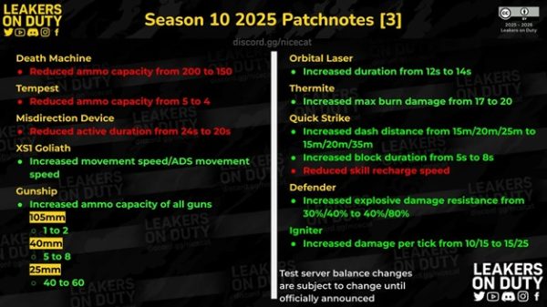 آخرین آپدیت کالاف! از تغییرات خفن سلاح ها تا بهبود گیم پلی❗️❗️ سیزن 10 کالاف دیوتی