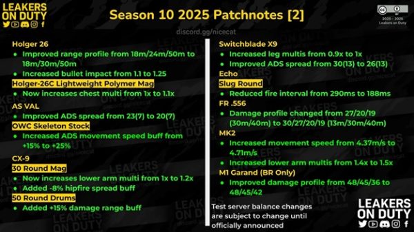 آخرین آپدیت کالاف! از تغییرات خفن سلاح ها تا بهبود گیم پلی❗️❗️ سیزن 10 کالاف موبایل