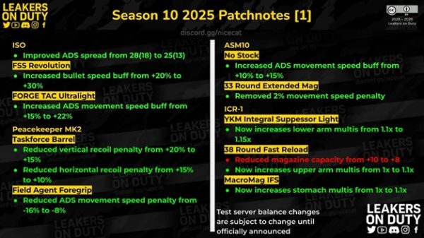 آخرین آپدیت کالاف! از تغییرات خفن سلاح ها تا بهبود گیم پلی❗️❗️ سیزن 10 کالاف دیوتی موبایل CODM.