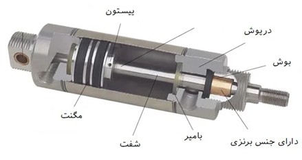 آشنایی با جک پنوماتیک 