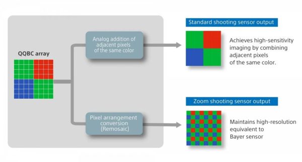 سنسور لایتیا 901