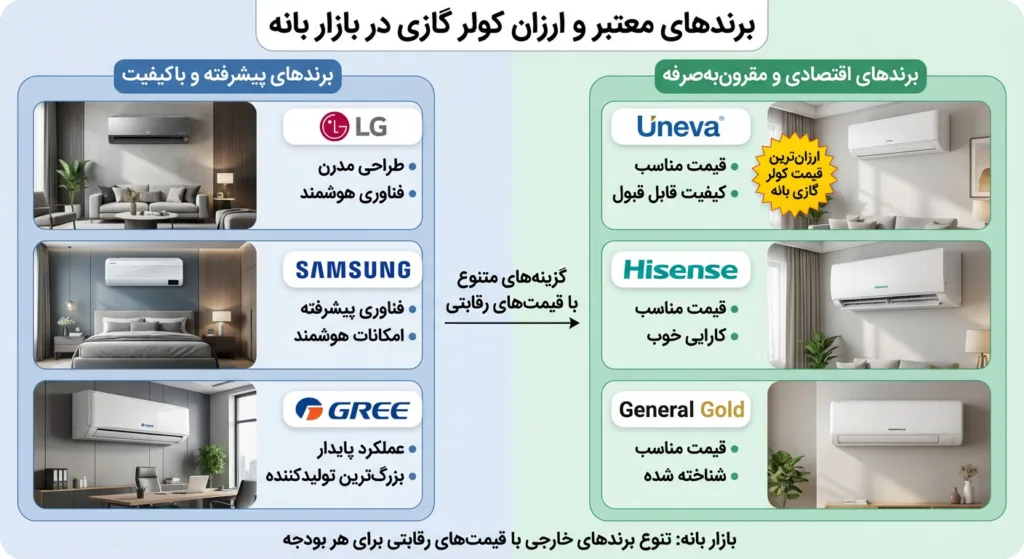 برندهای معتبر و ارزان کولر گازی