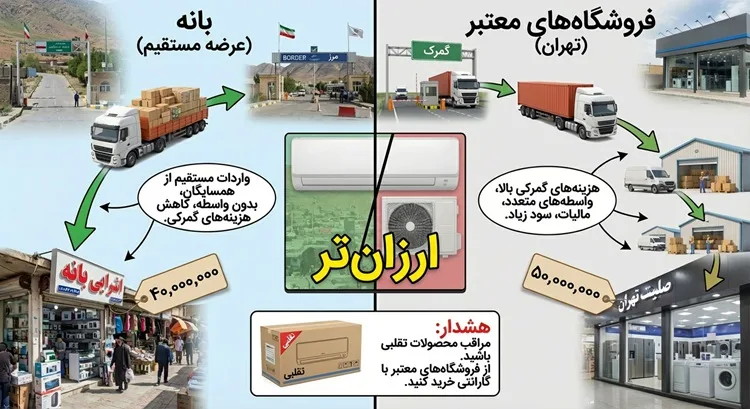 چرا کولر گازی بانه ارزان تر است؟