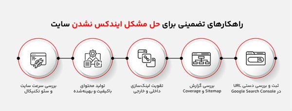 راهکارهای تضمینی برای حل مشکل ایندکس نشدن سایت در گوگل راهکاری های حل مشکل ایندکس نشدن سایت