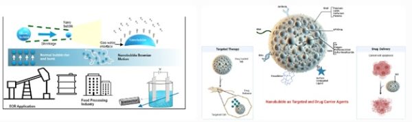 مکانیسم عملکرد نانوحباب و ویژگی&zwnj;های منحصربه&zwnj;فرد آن