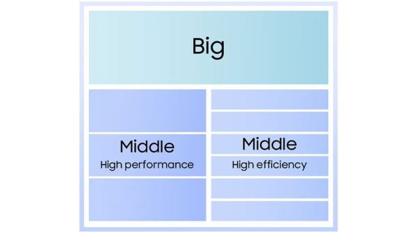 اگزینوس 2600 سامسونگ