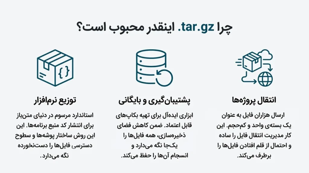 راهنمای جامع فایلهای فشرده .tar.gz