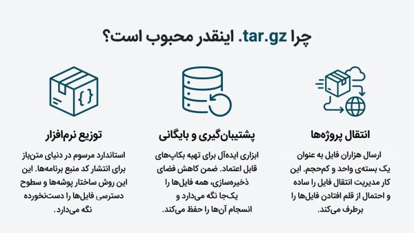 راهنمای جامع فایل&zwnj;های فشرده .tar.gz