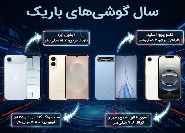 مهمترین ترندهای دنیای موبایل در سال 2025