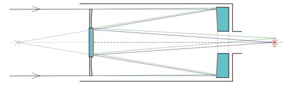 تکنو با دو فناوری دوربین جدید، آینده عکاسی تلهفوتو را متحول میکند فناوری دوربین جدید تکنو