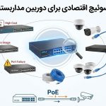 اقتصادی ترین سوئیچ شبکه برای دوربین مداربسته