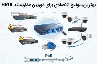 اقتصادی ترین سوئیچ شبکه برای دوربین مداربسته