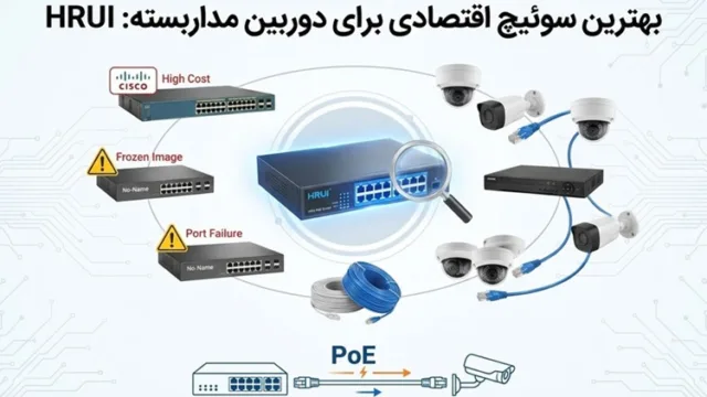 اقتصادی ترین سوئیچ شبکه برای دوربین مداربسته
