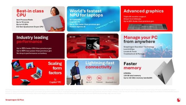 اسنپدراگون X2 پلاس