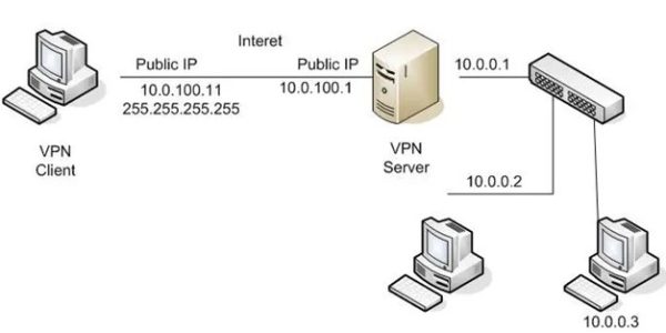 Client-to-Server VPN