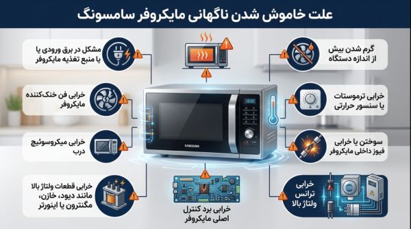 علت خاموش شدن ناگهانی مایکروفر سامسونگ