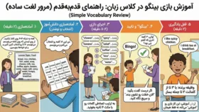 بینگو در کلاس زبان