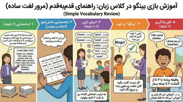 بینگو در کلاس زبان