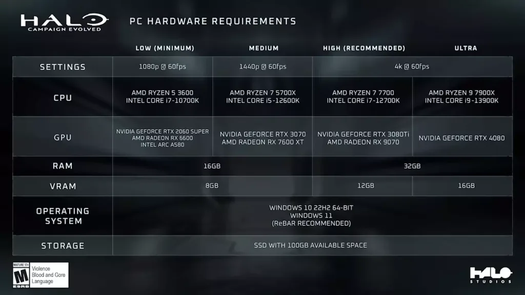 سیستم موردنیاز Halo: Campaign Evolved