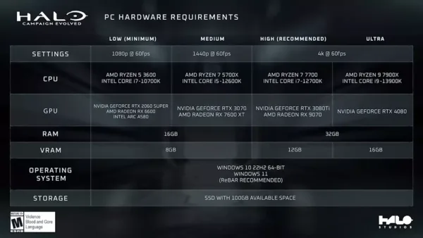 سیستم موردنیاز Halo: Campaign Evolved