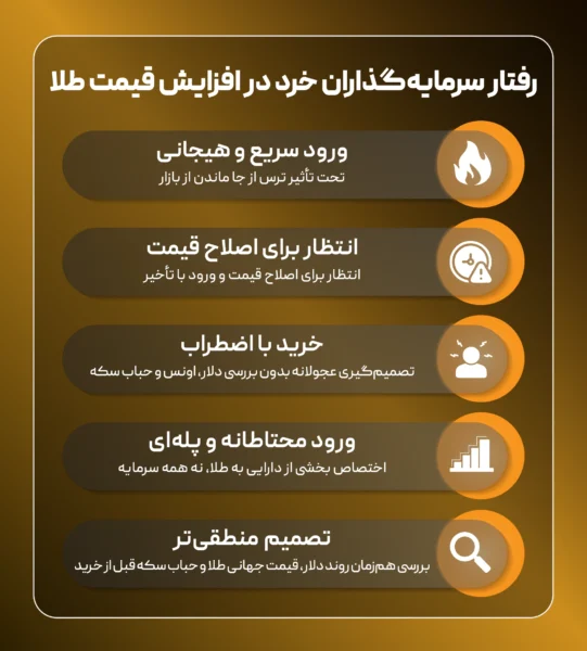 رفتار سرمایه‌گذاران خرد در افزایش قیمت طلا