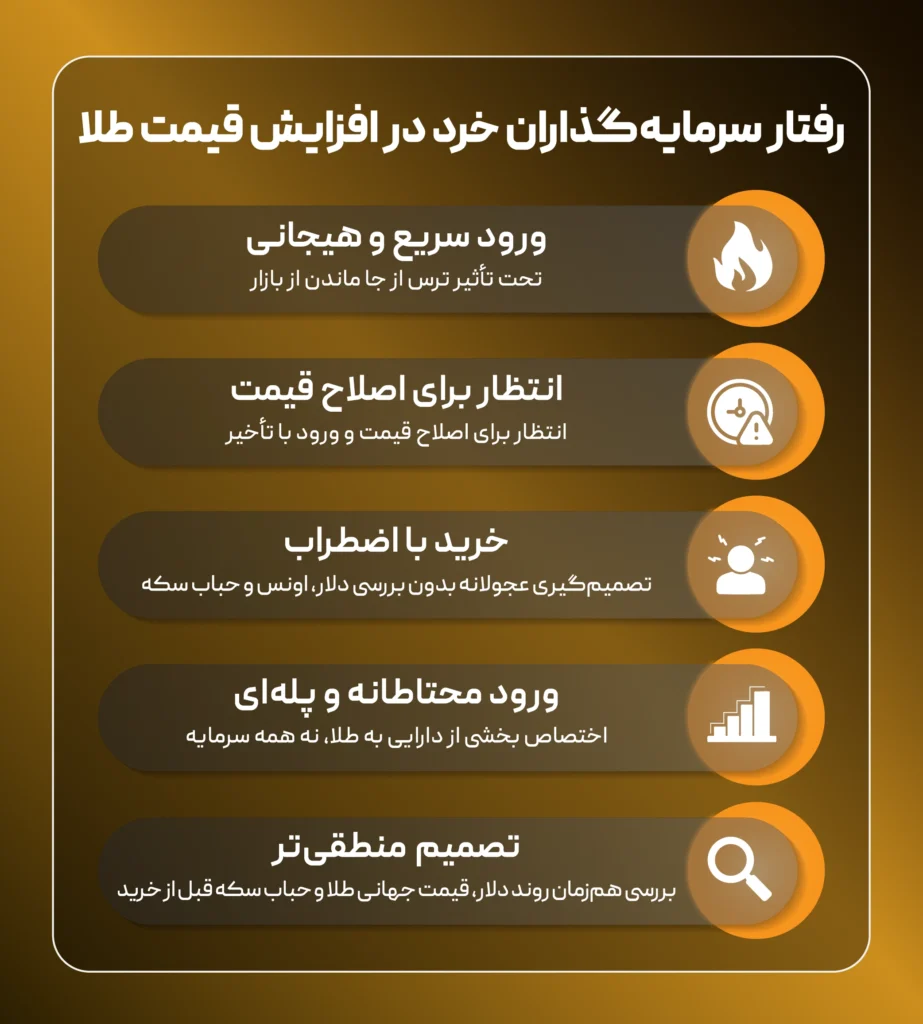 رفتار سرمایه‌گذاران خرد در افزایش قیمت طلا