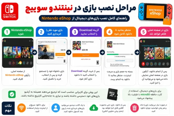 نصب بازی نینتندو سوییچ