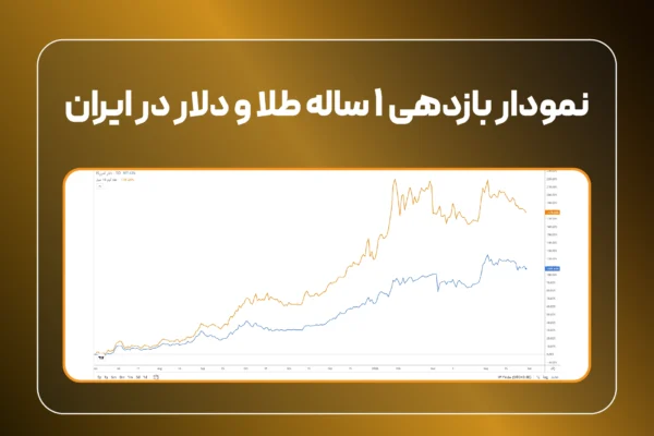 نمودار طلا و دلار 1 ساله.
